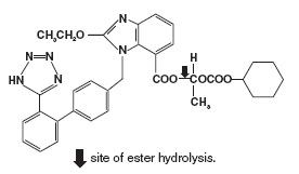 structural formula