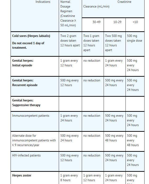 valacyclovir