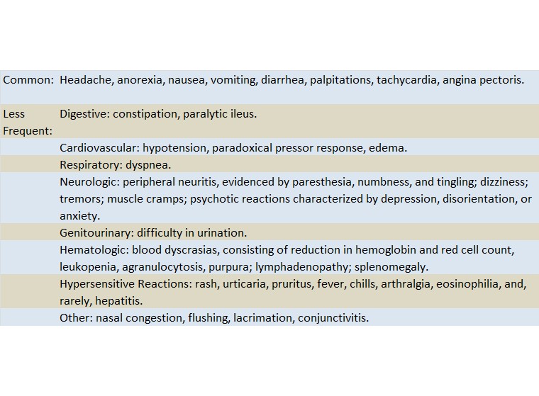 Adverse Reactions