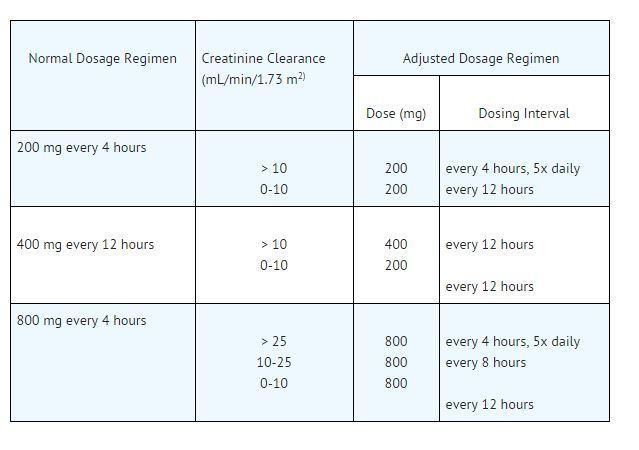 max dose of gabapentin for shingles