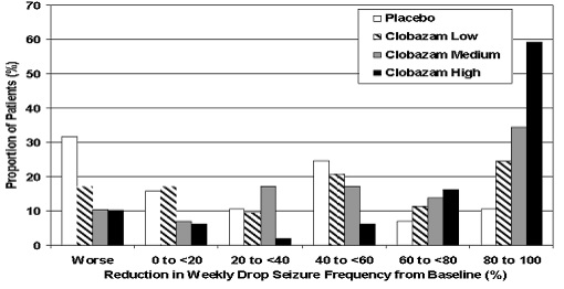 Clobazamfigure2