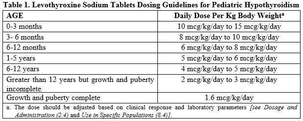 Table1