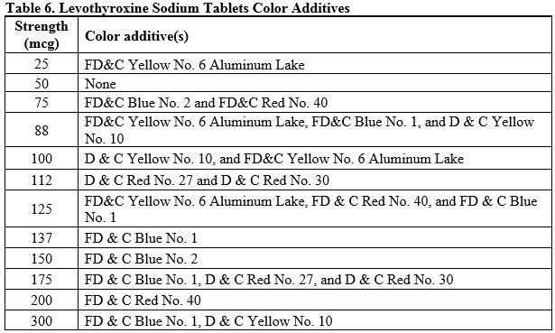 Table6