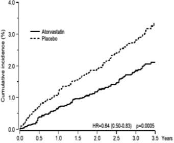 atorva-fig-1