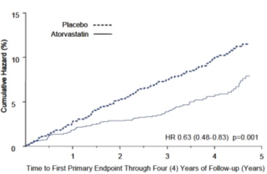 atorva-fig-2