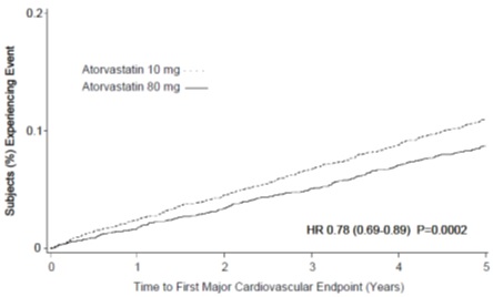 atorva-fig-3