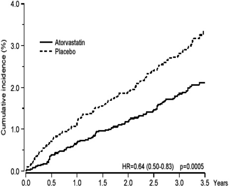 atorvastatin-figa.jpg