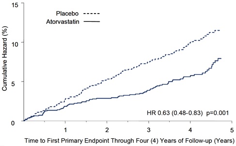 atorvastatin-figb.jpg