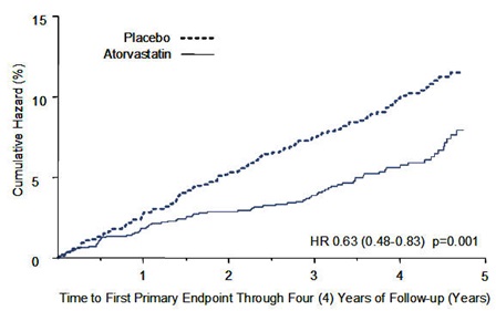 atorvastatin-figure2