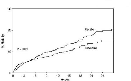 Figure 3. Survival Analysis for CAPRICORN (Intent-to-Treat)