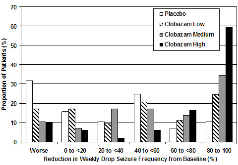 clobazam-3