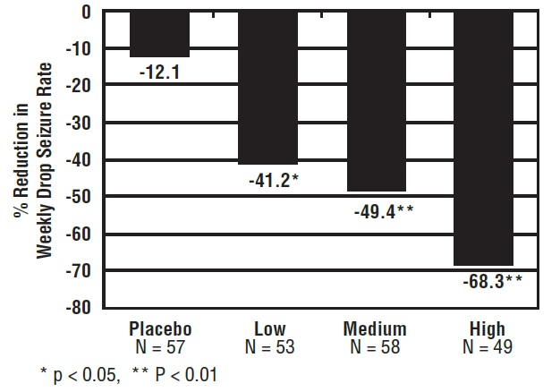 Figure1