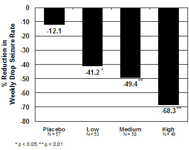 clobazam-fig1