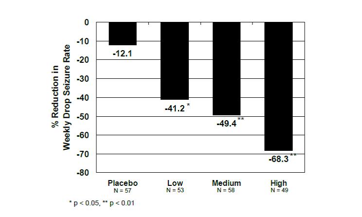 clobazam-figure-1