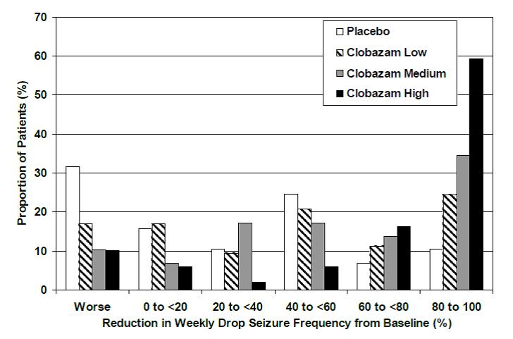 clobazam-figure-2