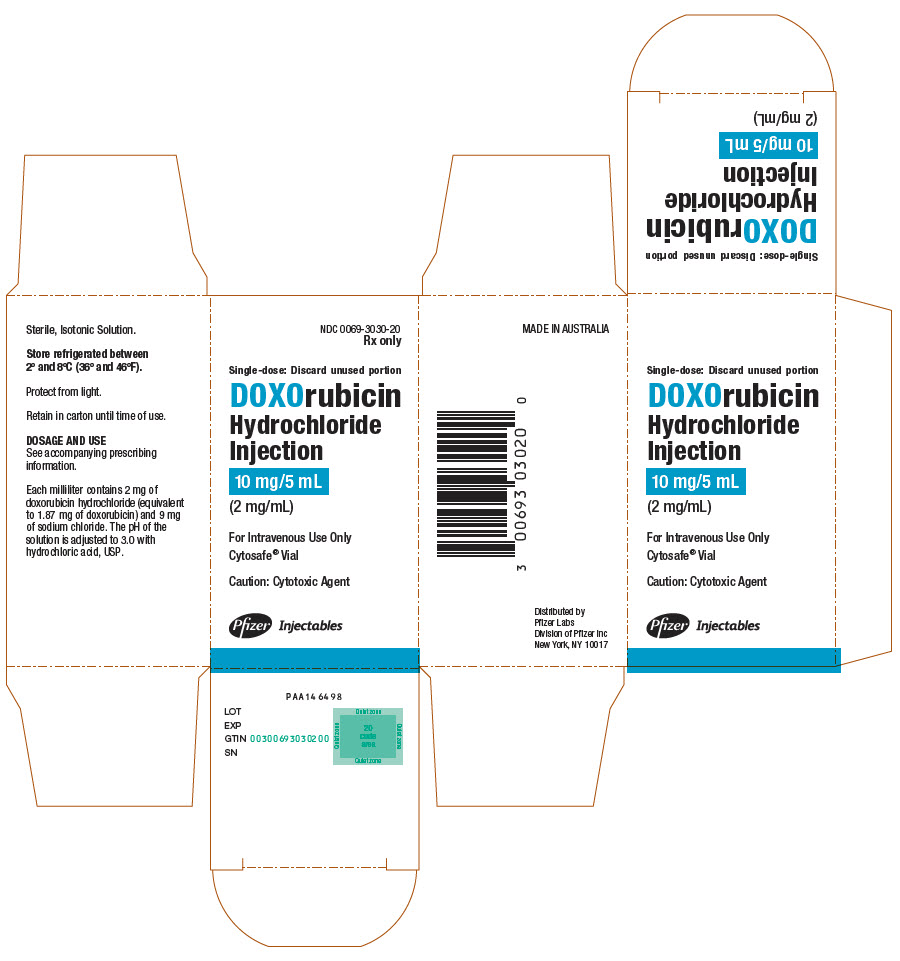 PRINCIPAL DISPLAY PANEL - 10 mg/5 mL Vial Carton