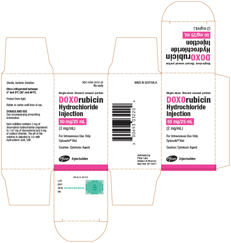 PRINCIPAL DISPLAY PANEL - 50 mg/25 mL Vial Carton