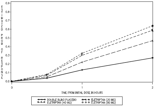 figure1