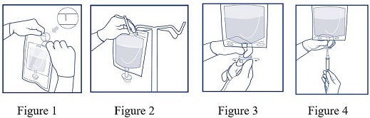 Figures 1-4