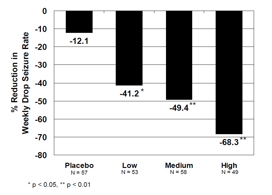 graph 1