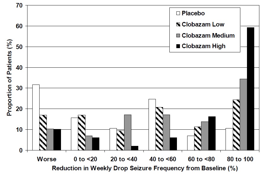 graph 2