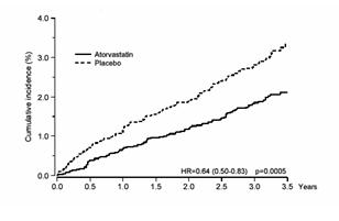 figure1