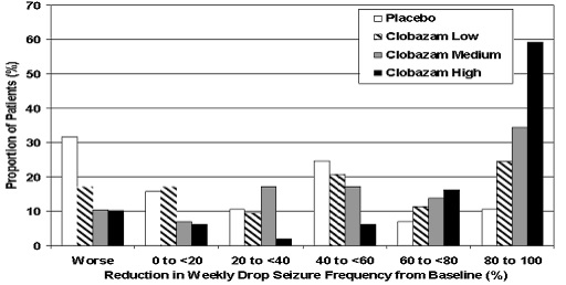 graph2