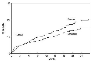 Figure 3. Survival Analysis for CAPRICORN (Intent-to-Treat)