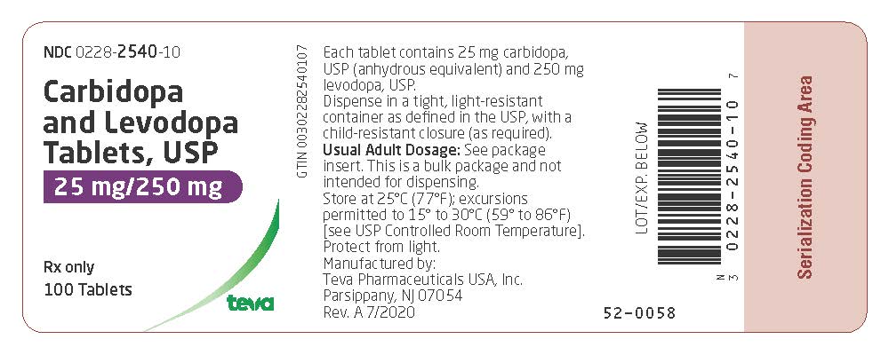 Container Label 25 mg/250 mg