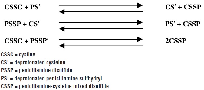 penicillamine-interaction