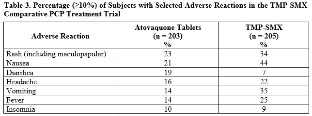 Table 03